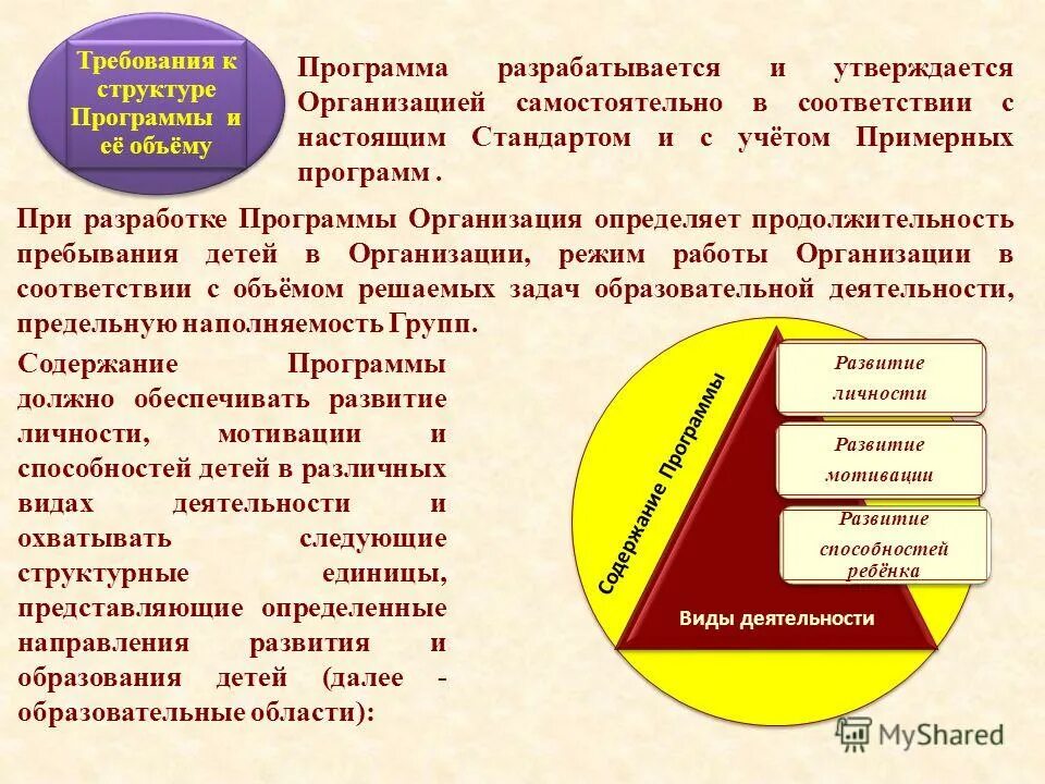 Образовательная среда для дошкольников. Федеральный государственный стандарт дошкольного образования. Содержание программы охватывать следующие структурные единицы. Содержание программы должно обеспечивать развитие. Содержание программы должно обеспечивать развитие.