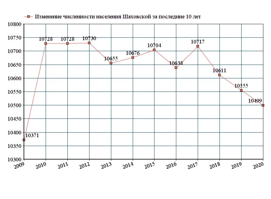 Бузулук население численность