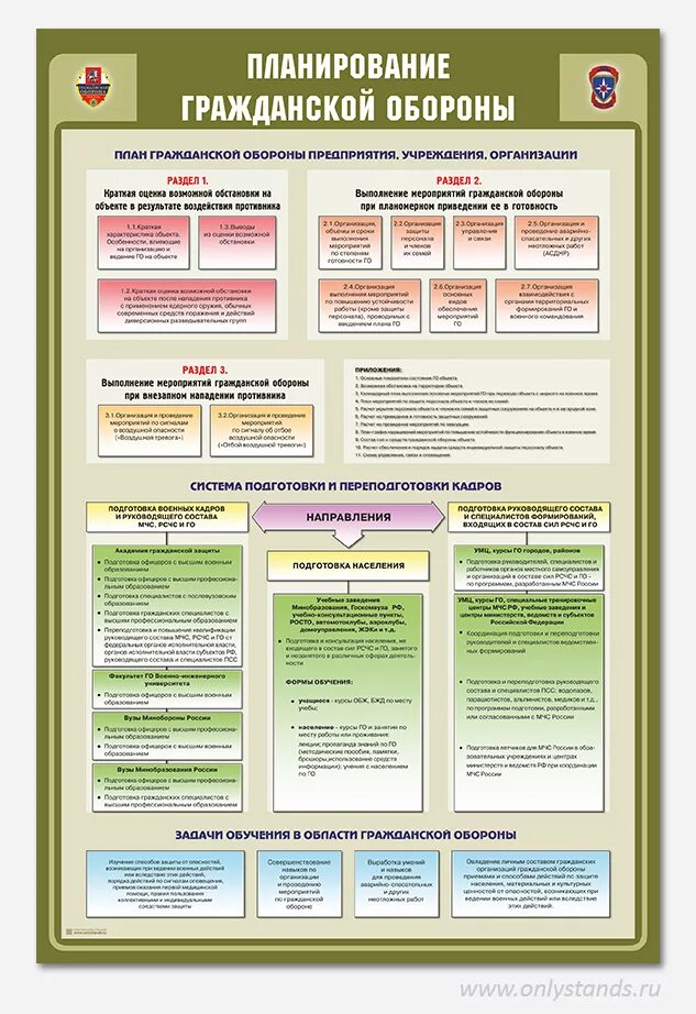 Образец план мероприятии по го. Планирование гражданской обороны. План гражданской обороны учреждения. Структура плана гражданской обороны. Информация по гражданской обороне.