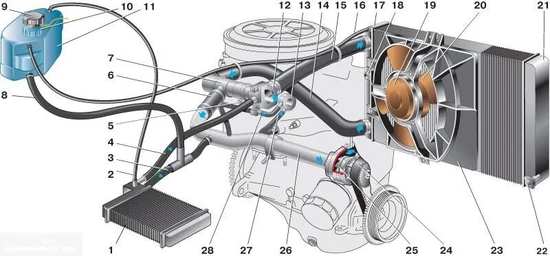 Почему греется калина. Схема системы охлаждения ВАЗ 21124. ВАЗ 2114 охлаждающая жидкость схема. Система охлаждения двигателя ВАЗ 2112 16 клапанов. Система охлаждения двигателя ВАЗ 2123.