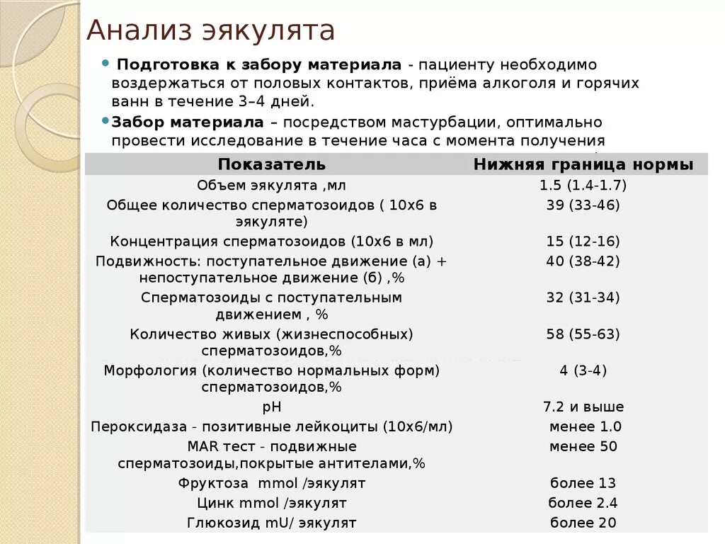 Спермограмма подготовка к сдаче анализов