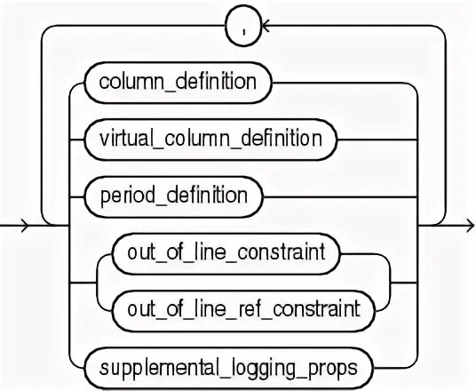 Column definition