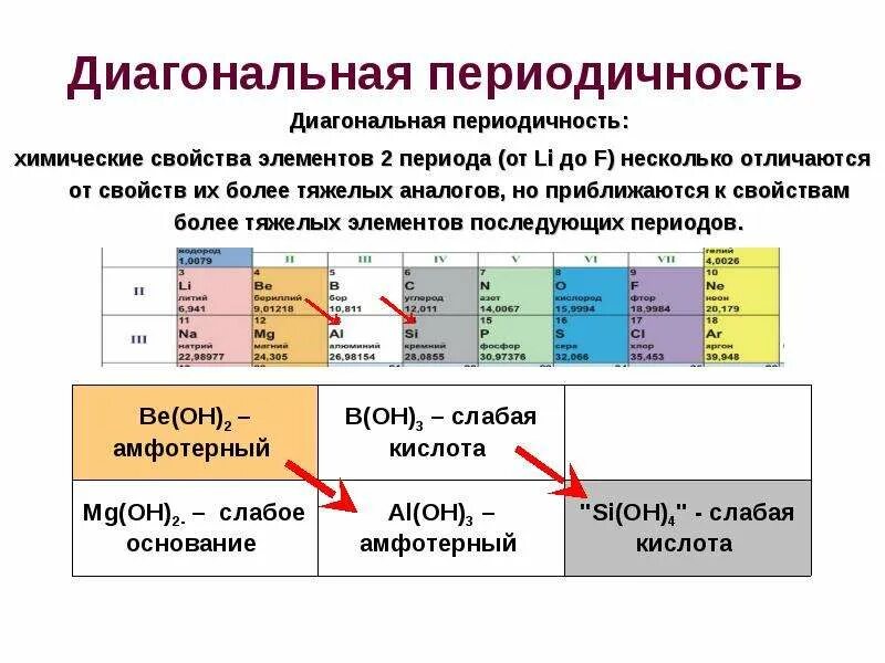 Периодичность изменение свойств элементов. Периодичность свойств химических элементов. Диагональная периодичность. Виды периодичности свойств элементов. Диагональная периодичность в таблице Менделеева.