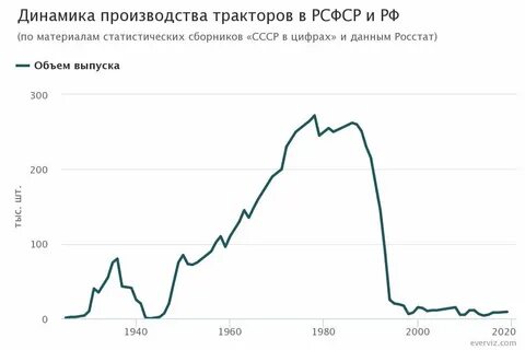Изготовление графики