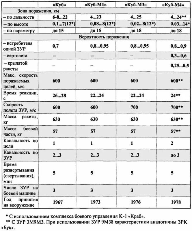 в 3 38 характеристики