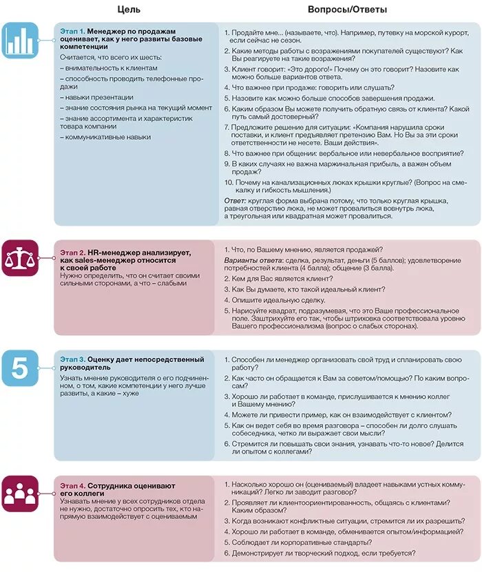 Тест глав пройти. Вопросы продажнику на собеседовании. Вопросы для собеседования менеджера по продажам. Вопросы для собеседования менеджера. Вопросы КАНДИЛАТА на со.