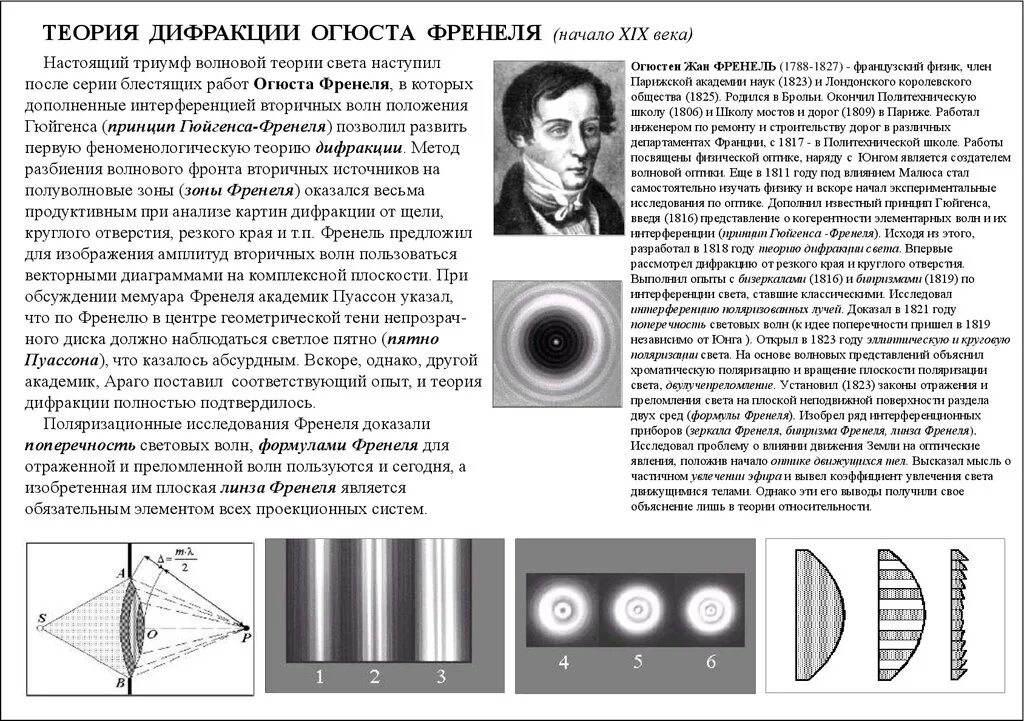 Волновая теория света ученый. Дифракция света Френель теория. Волновая теория света Френель. Опыт Френеля. Опыты Френеля и Араго.