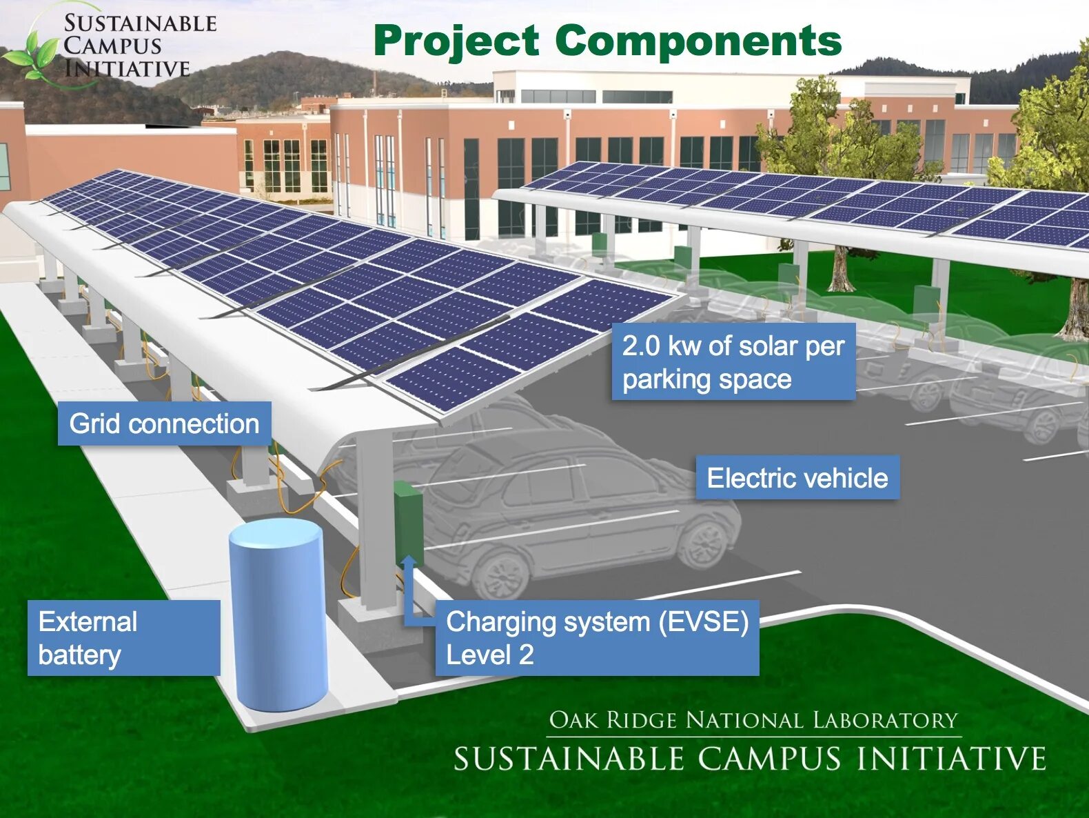 Project components. Концепт зарядной станции. Solar Electric car Station. Ev Charging Station. Electric car Solar Panel.