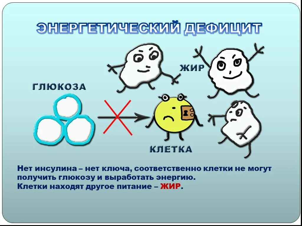 Поступление глюкозы в клетки происходит путем