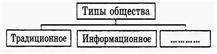 Традиционный информационный