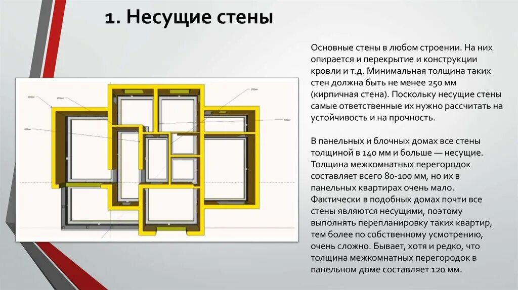 Какие стены называли