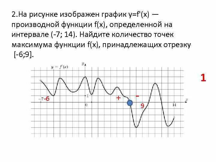 На рисунке изображен график производной. На рисунке изображен график производной функции. На рисунке изображенграфик произвт. На рисунке изображен график производной функции f x. Рисунке изображен график функции найдите f 7