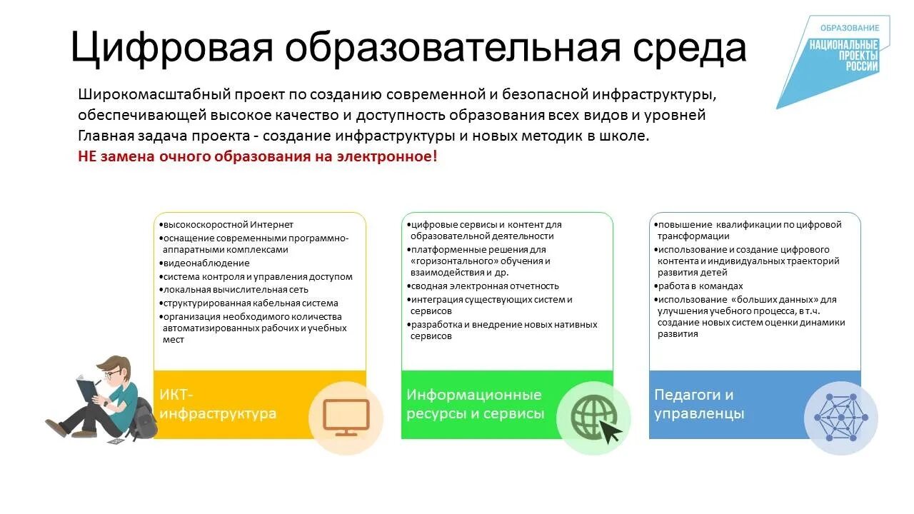 Цос моя школа вход в личный кабинет. Цифровая образовательная среда. Проект цифровая образовательная среда. Цифровая образовательная среда в школе. Проект цифровая образовательная среда в школе.