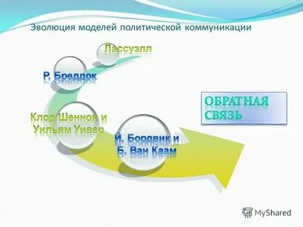 Негативная роль интернета в политической коммуникации