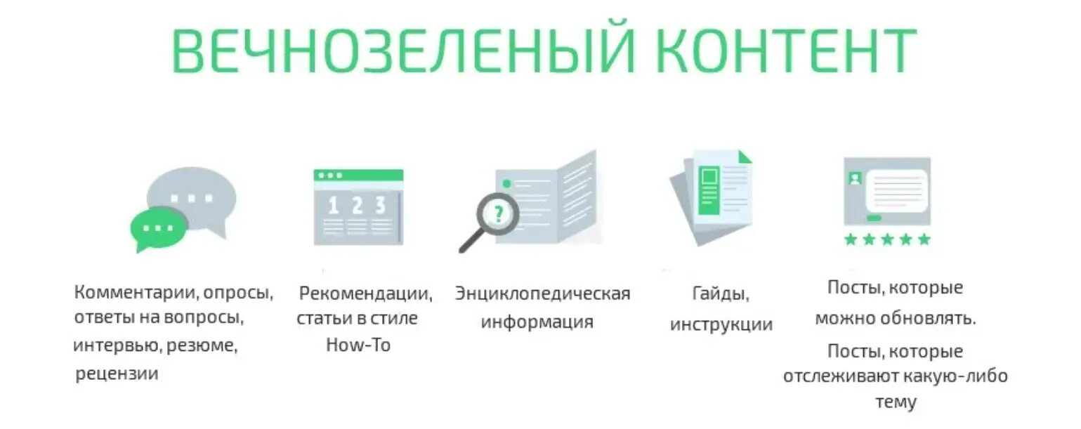 Что такое вечнозеленый контент. Вечнозеленый контент. Вечнозеленый контент примеры. Evergreen content. Вопрос по контенту что это.