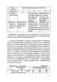 Категория сложности работ