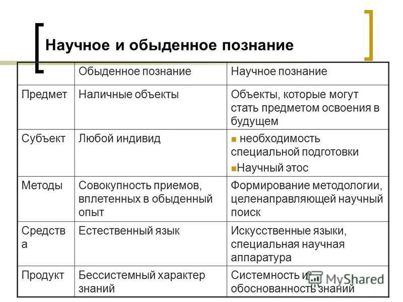 Научное познание и обыденное познание таблица. Признаки научного познания таблица. Различия научного и обыденного познания. Научное познание и обыденное познание различия. Таблица научные познания