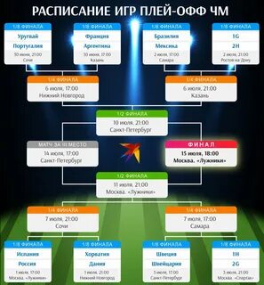 Футбол матчи плей офф