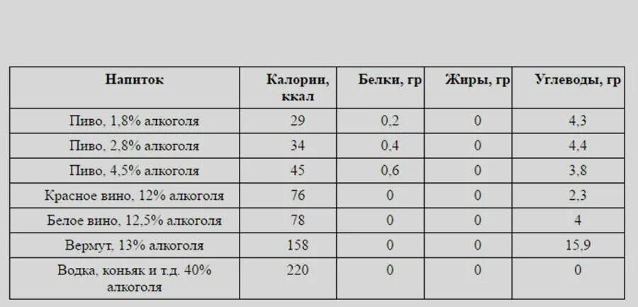 Самые низкокалорийные алкогольные