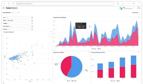 Data lens