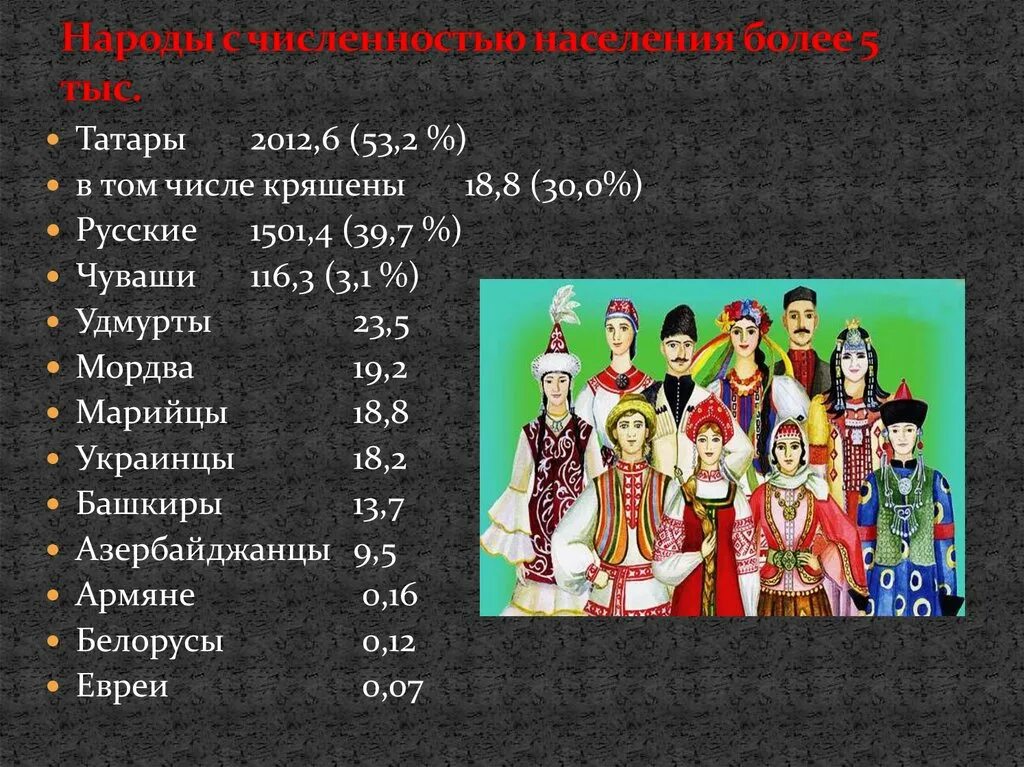 Национальность дата. Национальный состав Татарстана 2021. Численность народов России. Этнические группы в России. Численность народов в Татарстане.