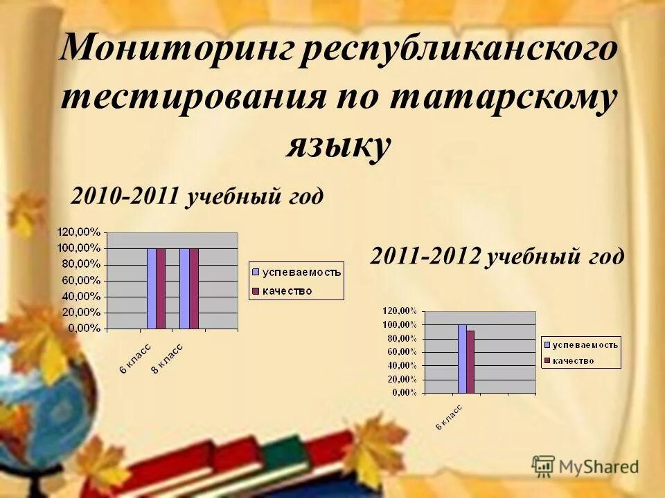 Критерии по татарскому языку. Линейка на татарском языке. Тесты татарский язык.