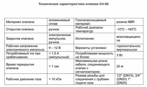 Технические характеристики клапанов