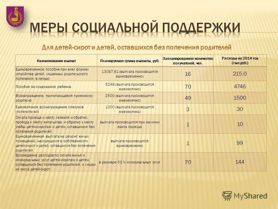 Выплаты компенсационного характера. Планируемые выплаты. Планируемые объемы. Эффекты программа. Зарплата.