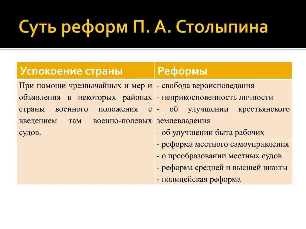 Реформы проведенные п столыпиным. Столыпин реформа местного самоуправления. Оценка реформ Столыпина. Реформа местного самоуправления Столыпина кратко. Реформа местного самоуправления Столыпина итоги.