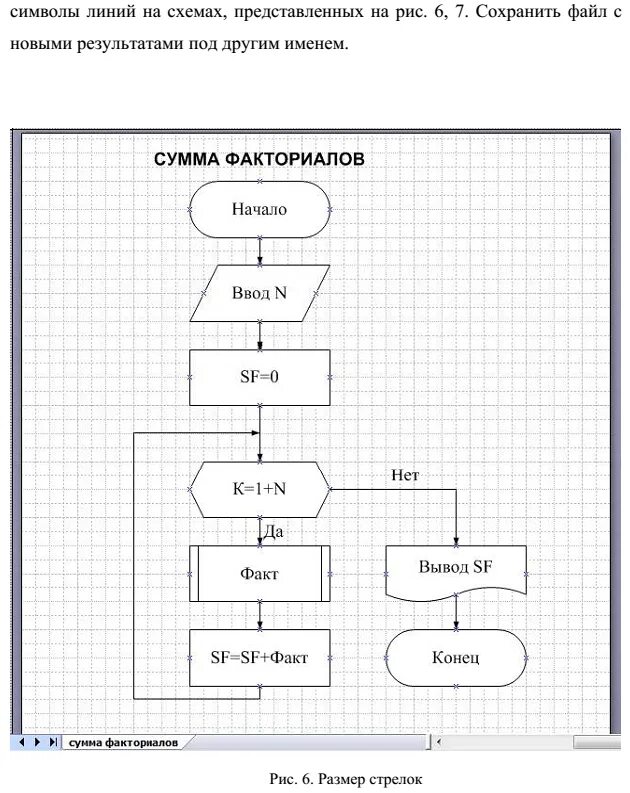 Факториал алгоритм. Блок схема алгоритма факториала. Блок схема алгоритма факториала n. Блок схема нахождения факториала n. Visio блок схемы.