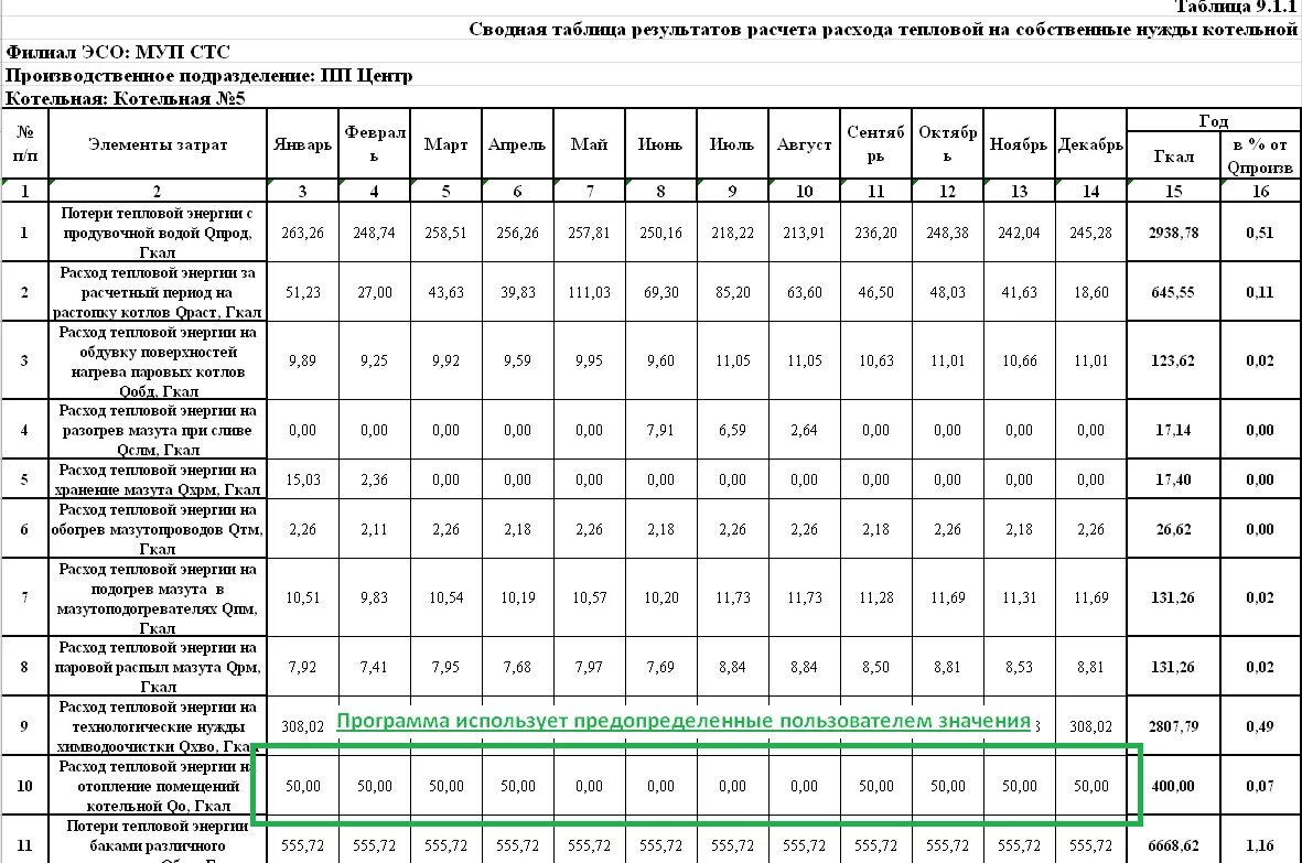 Нагрузка тепловой сети. Расчеты расходов тепловой энергии на собственные нужды котельных. Расчет расхода тепловой энергии на собственные нужды котельной. Таблица потребления электроэнергии на предприятии. Расход газа на отопление дома 100 м2.