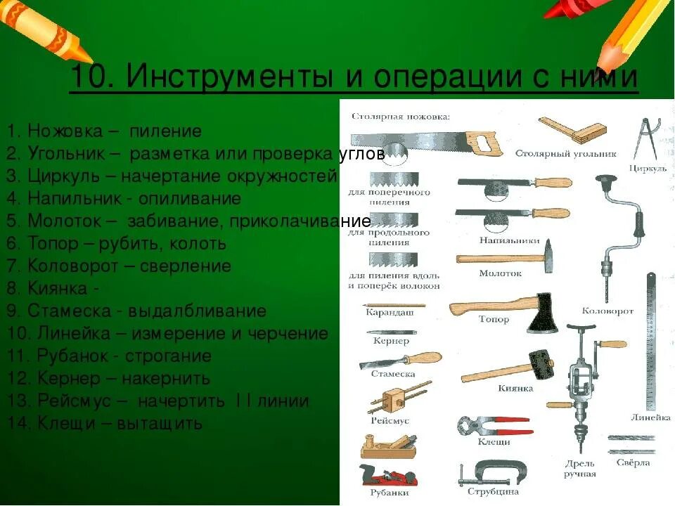 Таблица инструменты слесаря сборщика. Название столярного инструмента и приспособлений. Ручные столярные и слесарные инструменты. Слесарные инструменты названия. Список электронных инструментов