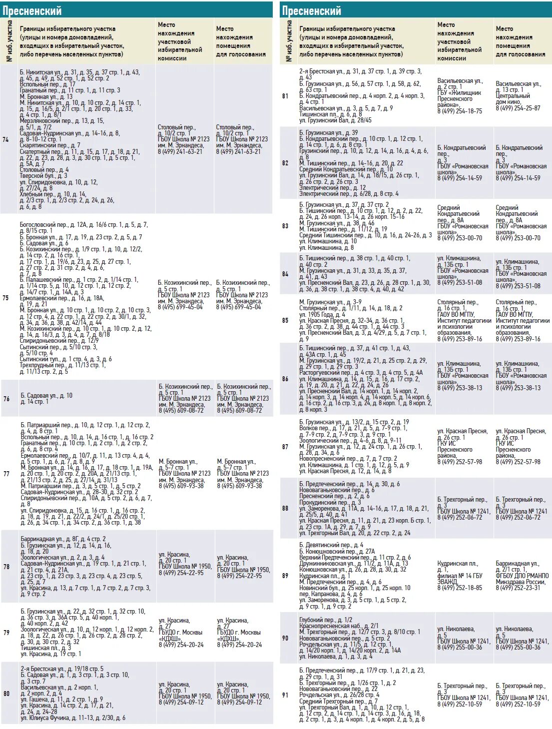 Избирательный участок по адресу проживания москва найти. Номер избирательного участка. Номера избирательных участков. Избирательный участок школа номер 1. Список избирательных участков.