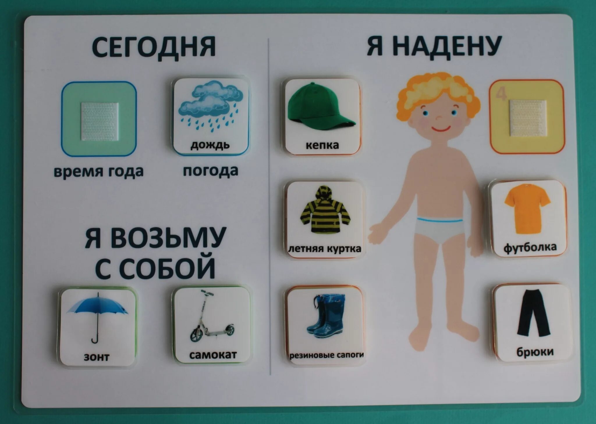 Визуальные пособия