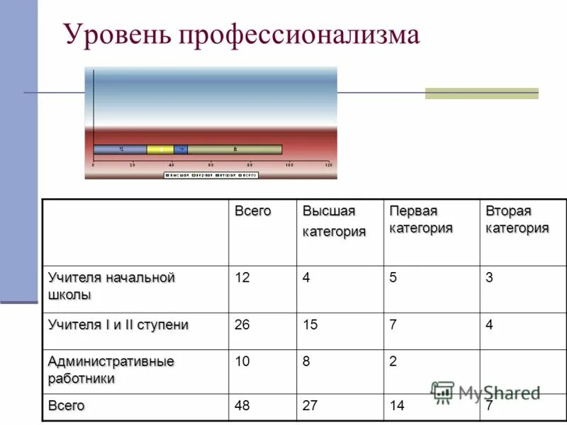 квалификационные категории врачей. квалификационные категории врачей. требования для первой категории учителя. первая или вторая категория выше. первая или вторая категория выше.