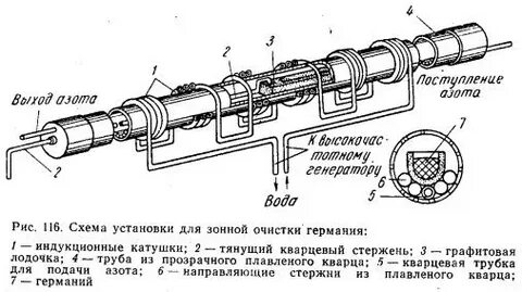 Как получают германий