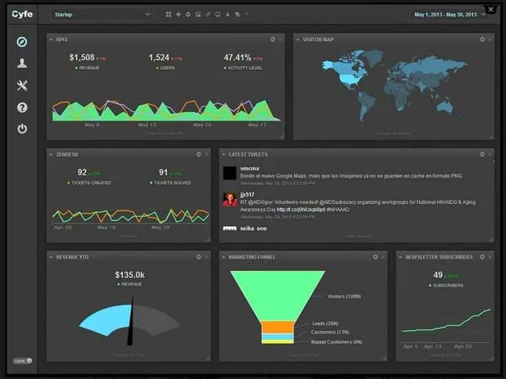 Dashboard jetton
