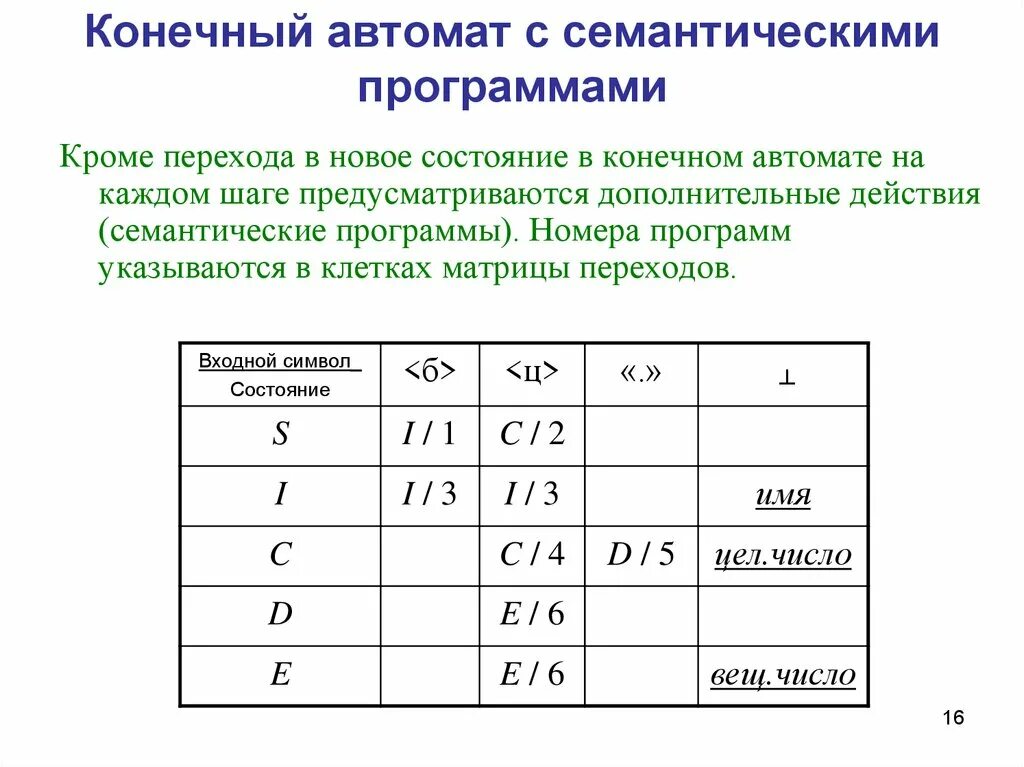 Автомат конечных состояний. Конечный автомат программы. Таблица состояний конечного автомата. Таблица переходов конечного автомата. Конечный автомат пример.