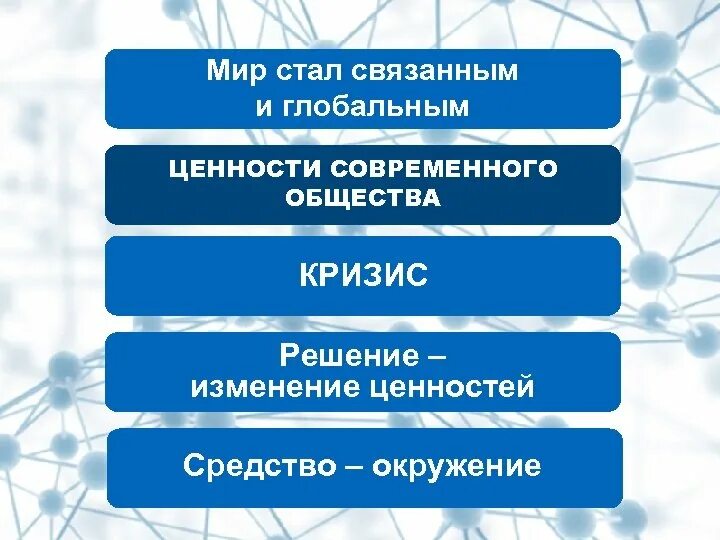 Основная ценность современного общества. Ценности современного общества. Ценности современного общества философия. Ценности современного российского общества. Ценности глобальные и текущие.