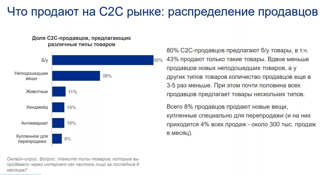 Что выгодно перепродавать. Что можно перепродавать. товары которые можно перепродать. что скупать для перепродажи. что актуально перепродавать.
