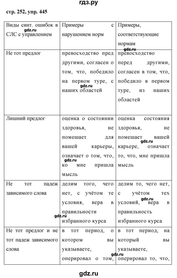 Русский язык 8 класс номер 445