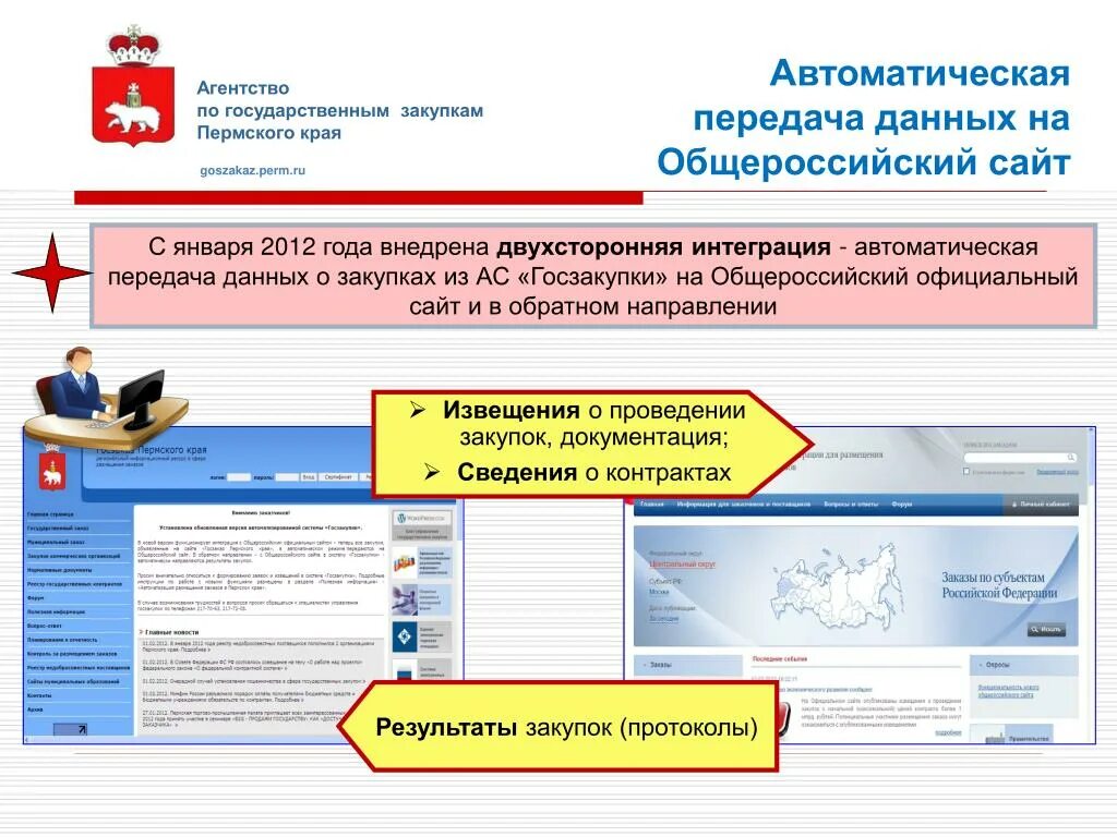 Госзакупки пермского края