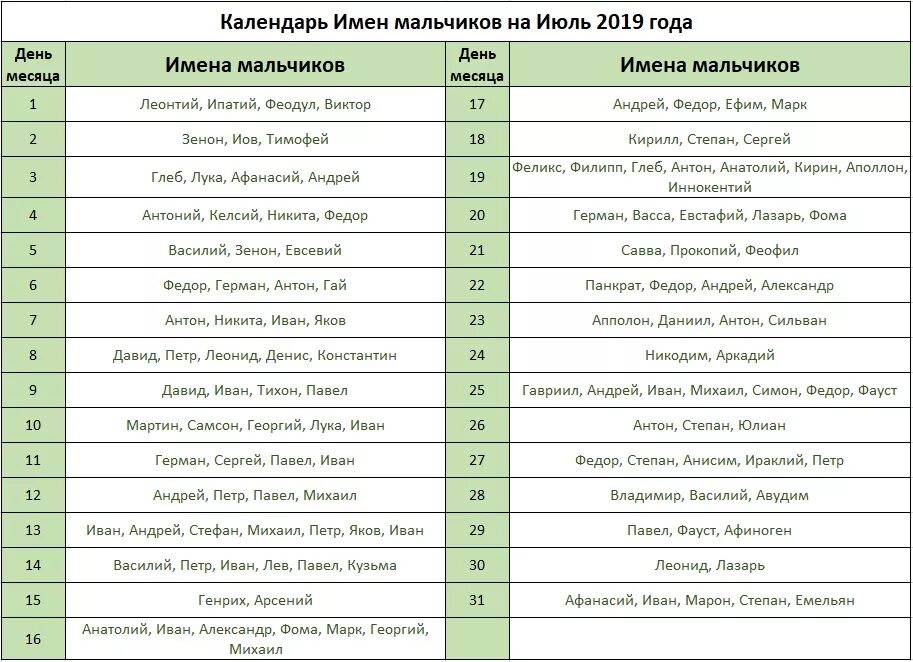 Имена для мальчиков 7 января. Имена мальчиков по месяцам церковный календарь. Церковный календарь имён девочек по месяцам и числам. Церковный календарь имён мальчиков по месяцам и числам. Церковный календарь имён мальчиков.