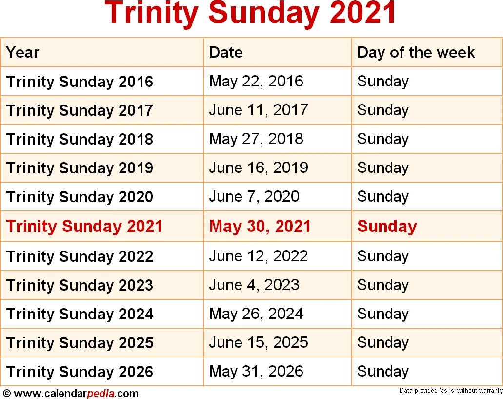 Пасха в 2025 что делают. Пасха в 2025. easter 2025. пасха в 2025 дата. пасха число 2025.