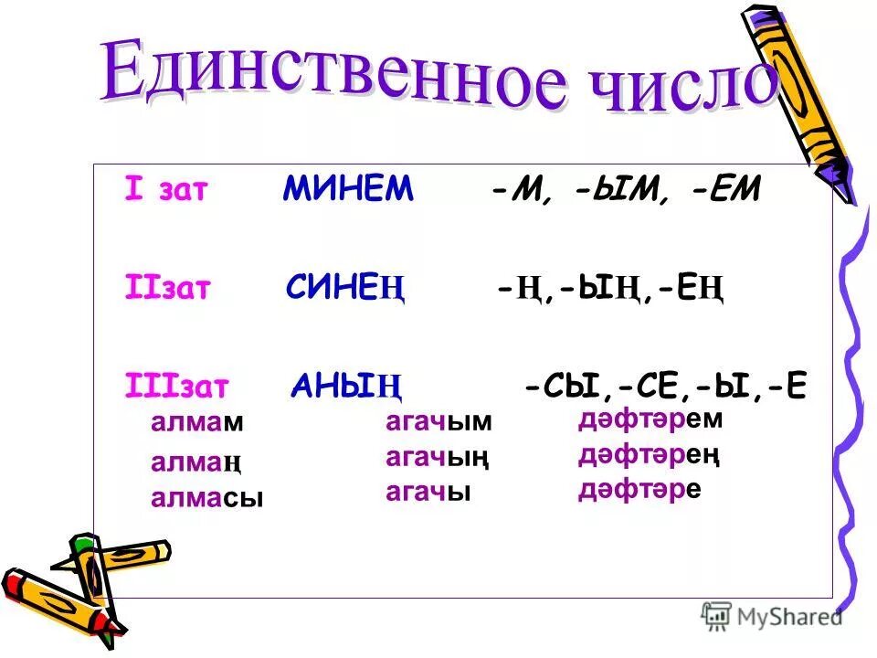 Окончания татарских слов. Окончание принадлежности в татарском языке. Окончания принадлежности в татарском языке таблица. Окончание по татарскому языку. Окончания татарского языка.