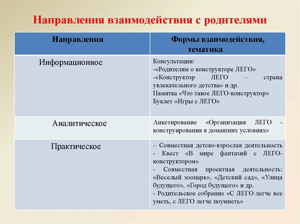 Социальное направление формы. Социальное направление формы