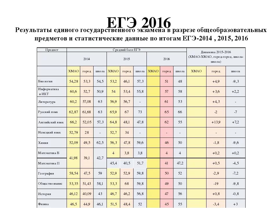 ЕГЭ 2018 Результаты. Сколько действует ЕГЭ. Срок действия ЕГЭ. Сколько действуют Результаты ЕГЭ.