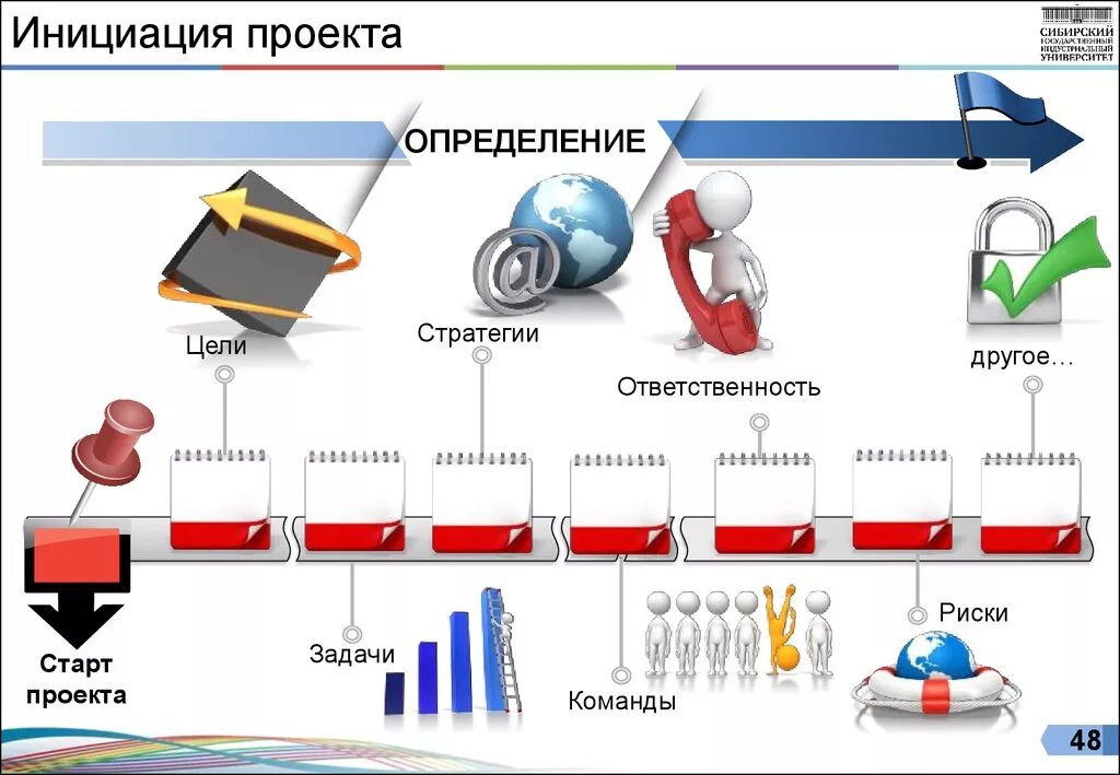 Картинки ЗАДАЧИ ИНИЦИАЦИИ ПРОЕКТА