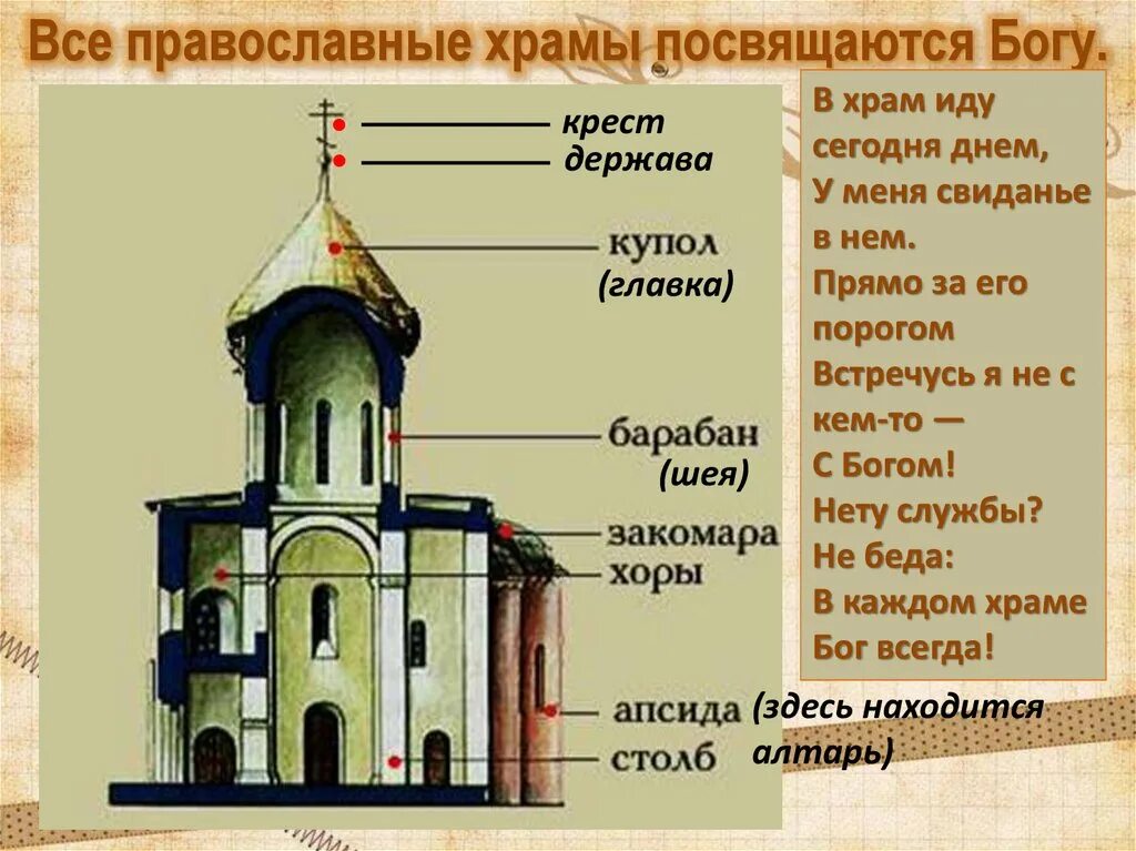 Чины батюшек. Иерархия в православной церкви. Иерархия православных храмов. Должности в церкви. Церковные чины православной.