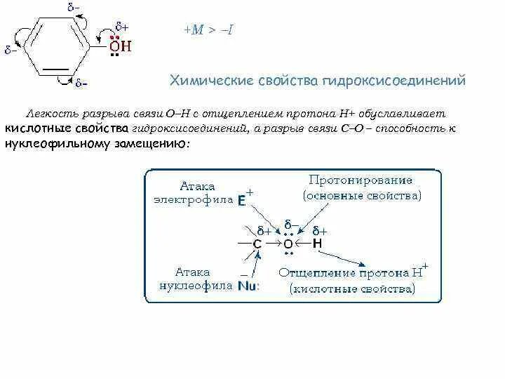 Способы разрыва связей. Типы разрыва ковалентной связи. Разрыв химической связи в органических соединениях. Разрыв химической связи в органических соединениях. Разрыв связи химия.